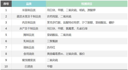 海葒興 專業(yè)第三方食品安全檢驗(yàn)檢測與因私出入境中介服務(wù)解析