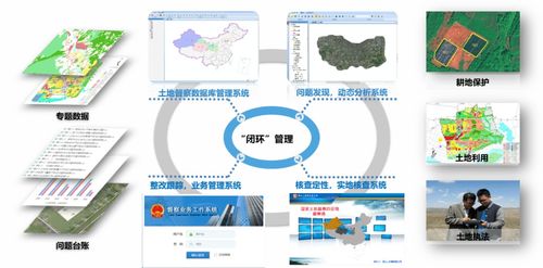 發揮測繪技術優勢，服務自然資源管理——楊宏山技術交流分享